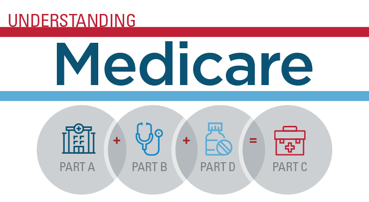 Do I Need to Enroll in Medicare Part B